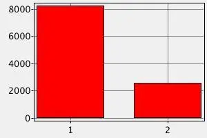 Doktor Maaşının Ortalama Gelirle Karşılaştırılması